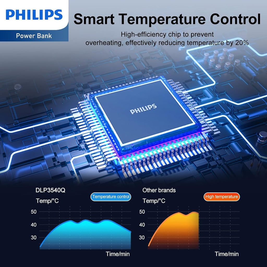 PHILIPS 3 in 1 Wireless Charging Station with Magsafe Qi | iPhone 17 Air 16 | iWatch | Airpod | Multiple Charger Devices Station| Desktop/Portable Foldable Reliable 3X Devices with Ring & Decal (V2)