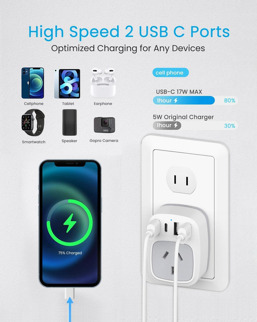 Japan Travel Adapter, AU to Japan Plug Adapter Type A Travel Power Plug for Japan,Philippines,Canada,Mexico,China,Jamaica,Peru and More-White